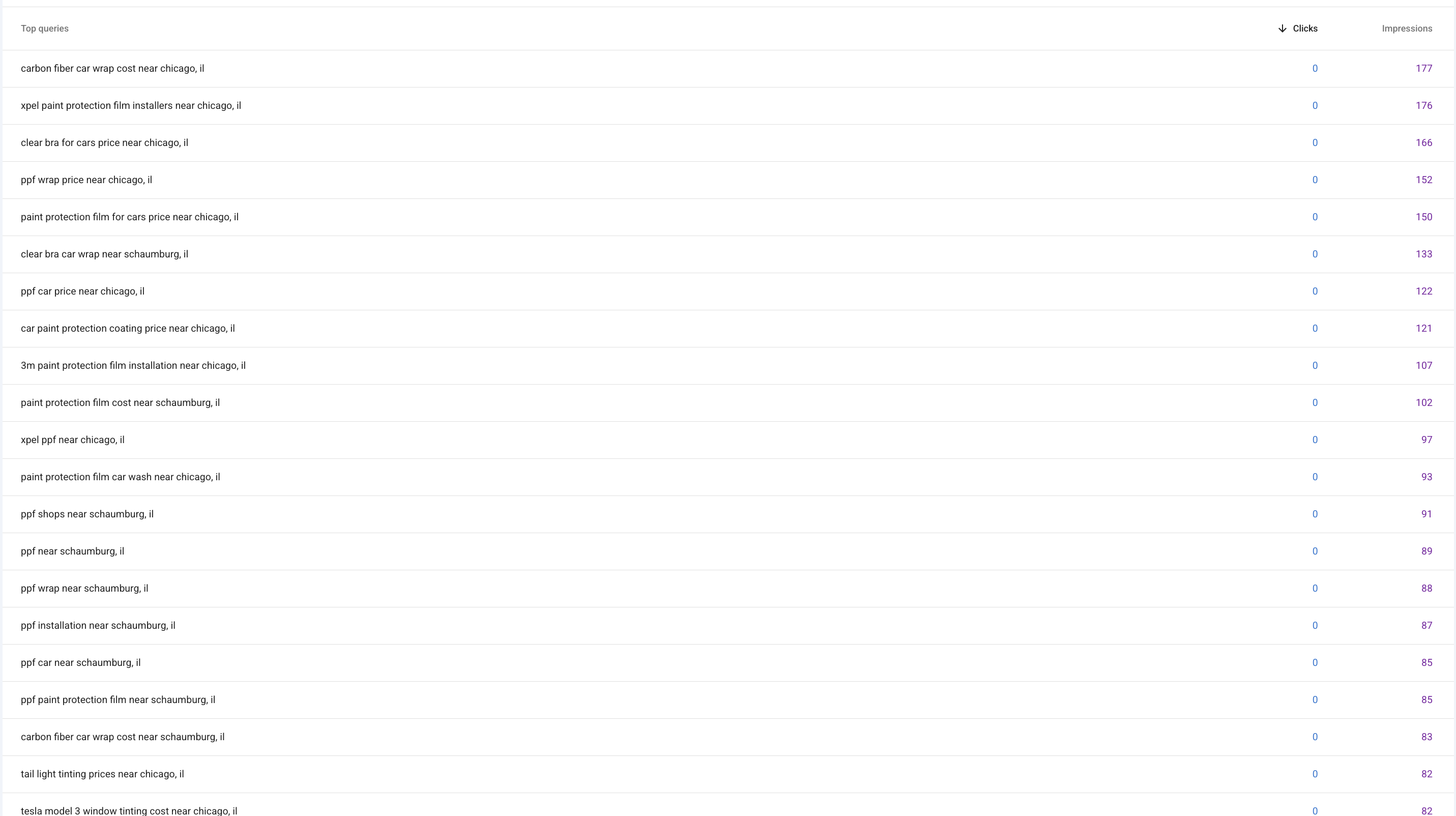 Google Search Console top queries table listing dozens of near-identical local searches such as "carbon fiber car wrap cost near chicago, il" and "xpel paint protection film installers near chicago, il", each with 0 clicks but 80-180 impressions