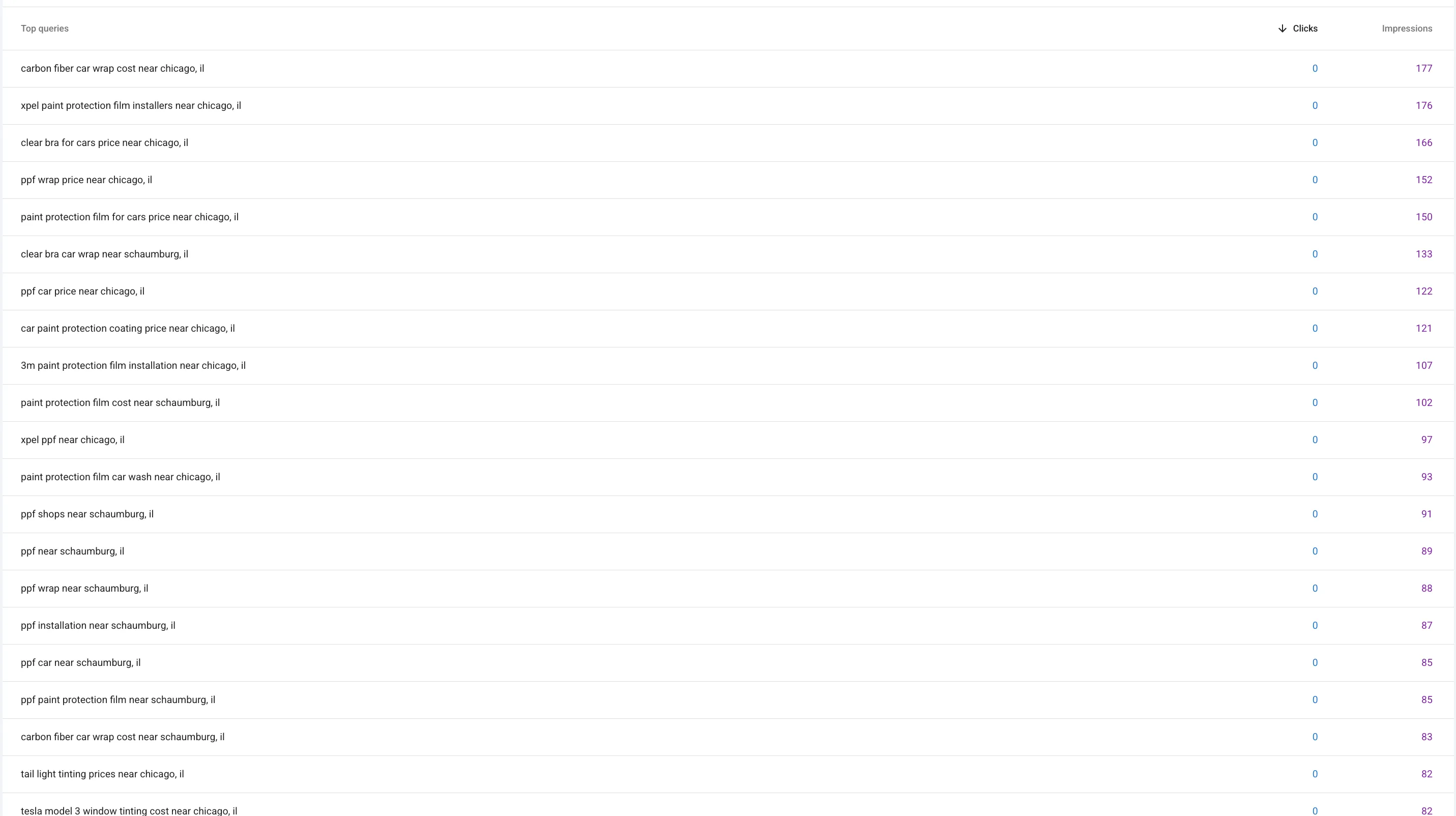 Google Search Console top queries table listing dozens of near-identical local searches such as "carbon fiber car wrap cost near chicago, il" and "xpel paint protection film installers near chicago, il", each with 0 clicks but 80-180 impressions