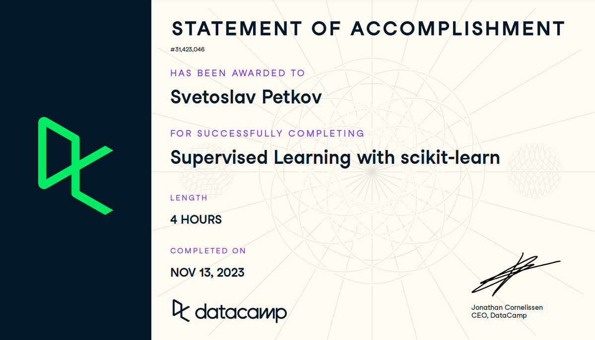 Сертификат Supervised Learning with scikit-learn, издаден от DataCamp